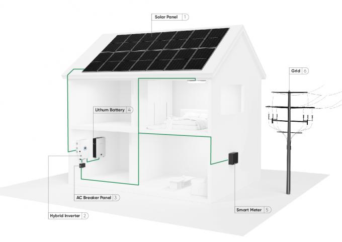 Solar Inverter And Home Energy Storage Battery Solar Home System 5